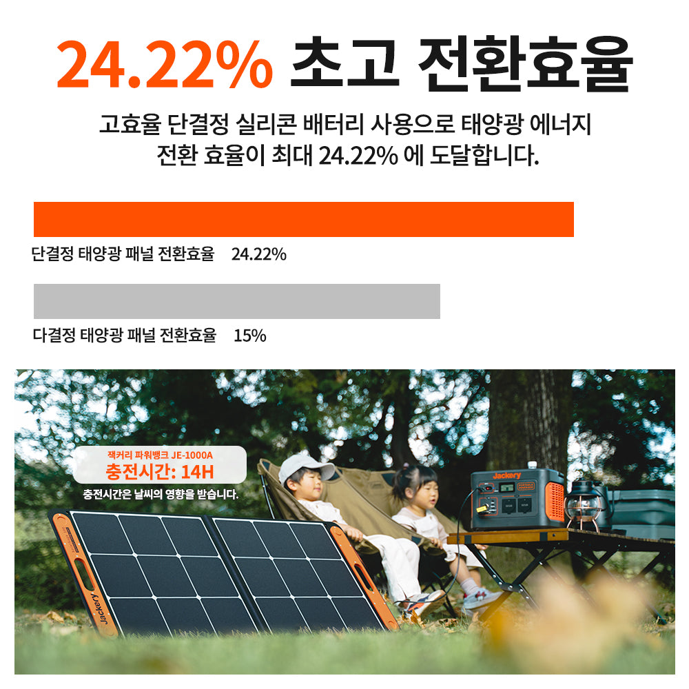 Jackery SolarSaga 100