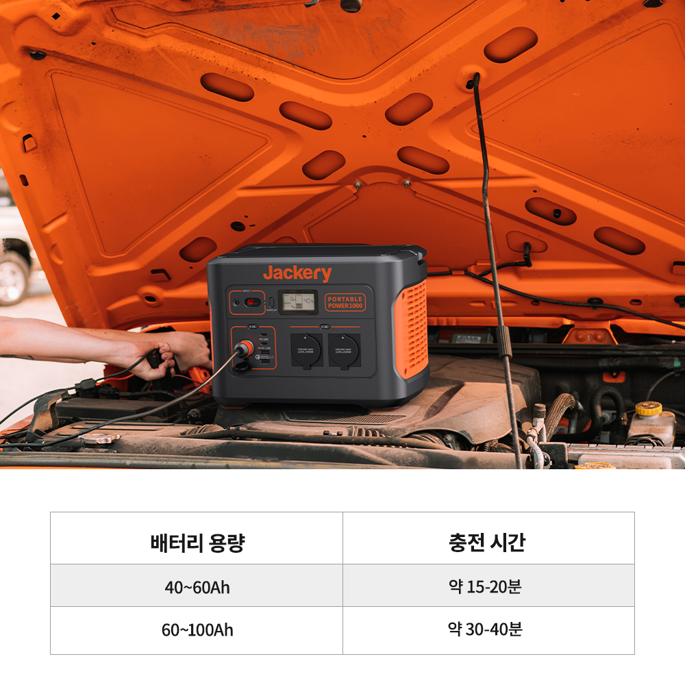 Jackery 잭커리 12V 차량용 점프 케이블