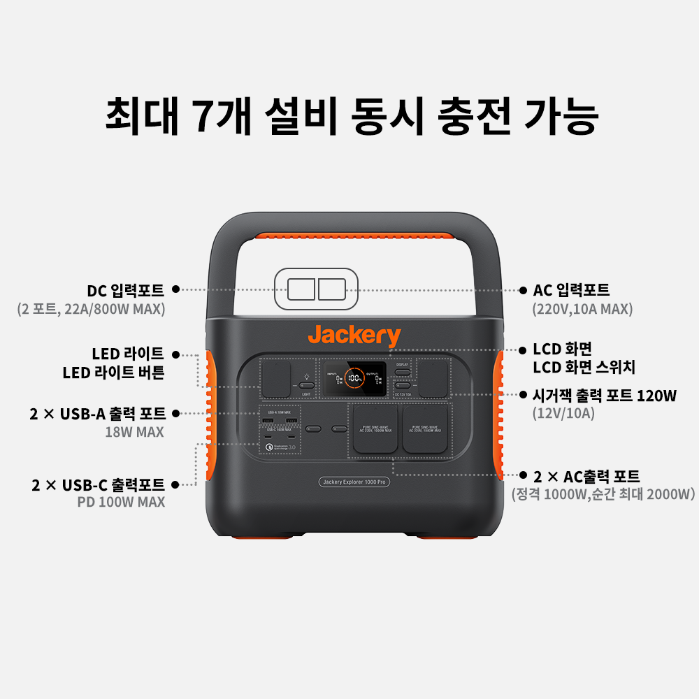 Jackery  Solar Generator 1000 Pro 휴대용 파워뱅크 세트