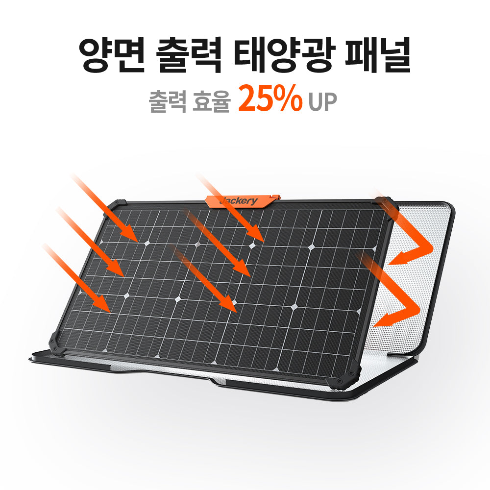 Jackery SolarSaga 80