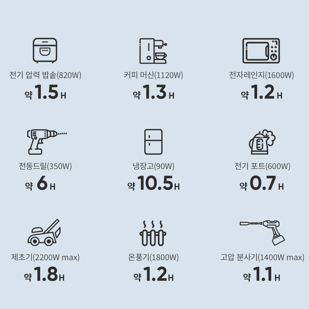 Jackery 휴대용 파워뱅크 1500 Pro